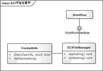 프로젝트 입/출력 class diagram