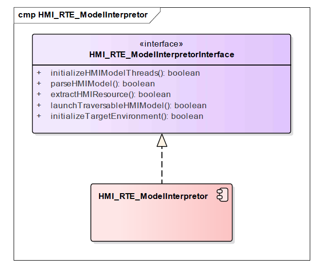 실행 모듈 해석 component diagram