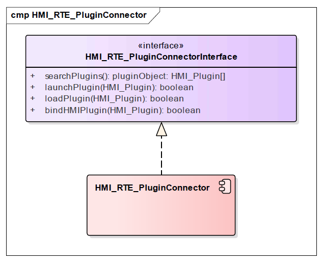 플러그인(plugin) 모듈 연동 component diagram