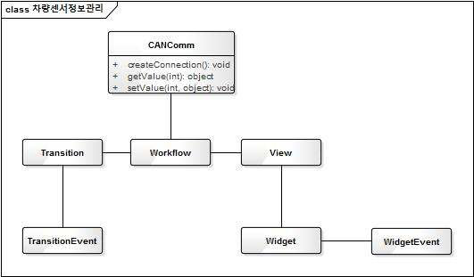 CAN 인터페이스 연동 class diagram