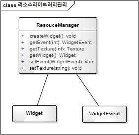 리소스(resource) 관리 class diagram