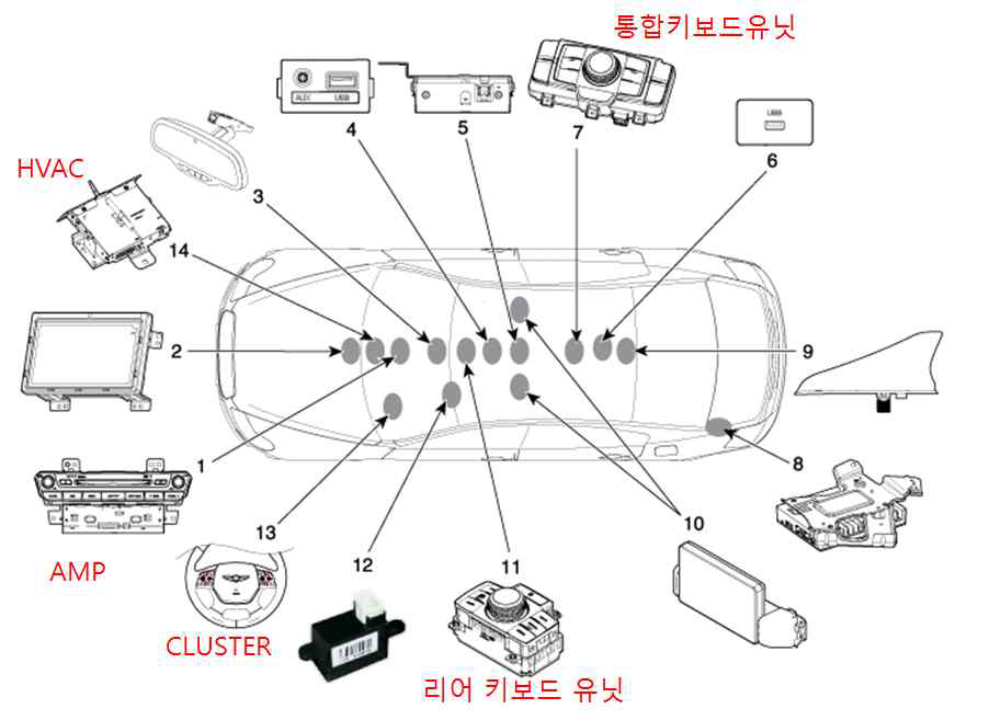 자동차의 제어기 구성(현대자동차 편의사항 매뉴얼)