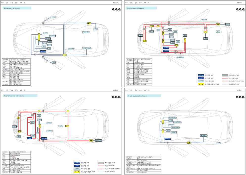 자동차 CAN 배선(현대자동차 CAN 관련 도면)