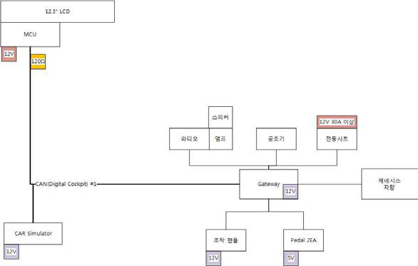 디지털 클러스터 시스템 구성도