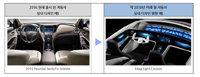 미래형 자동차 실내 디자인 방향 예시