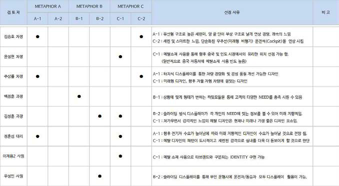 디자인 피드백