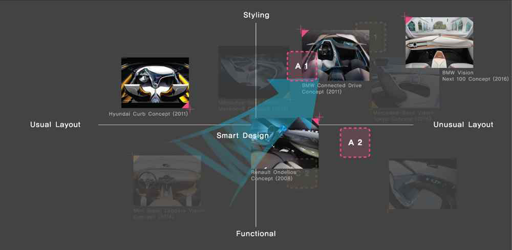 IP styling development metaphor A