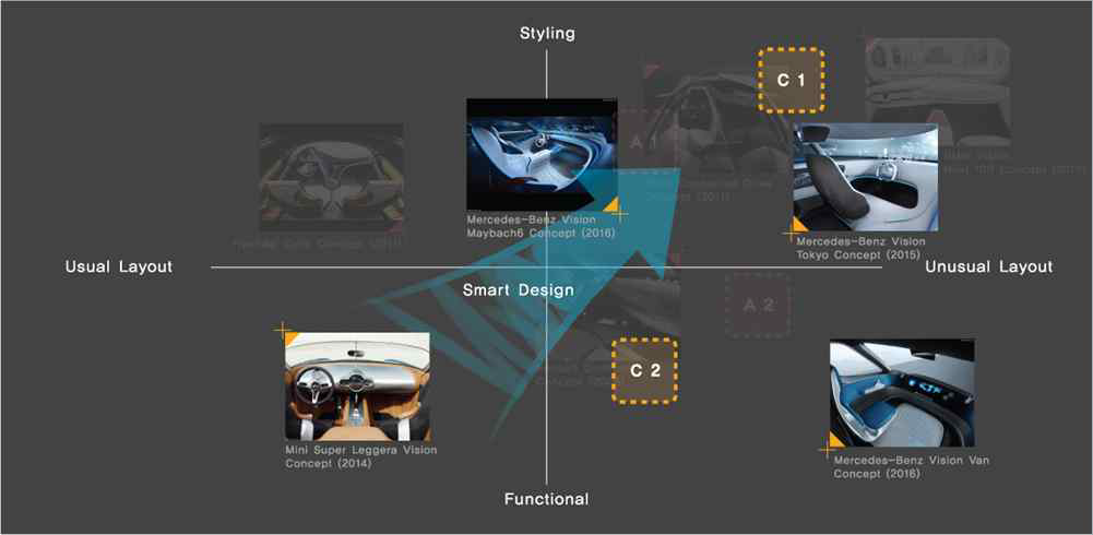 IP styling development metaphor C