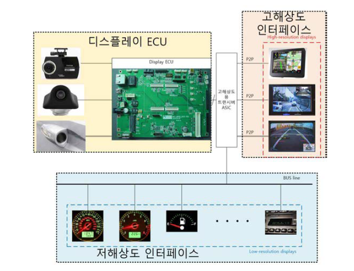 디지털 Cockpit 디스플레이 시스템 설계 목표