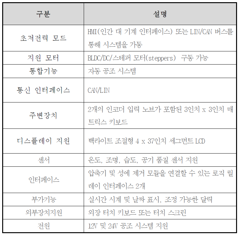 HVAC 기능을 포함한 Freescale 칩 주요 기능