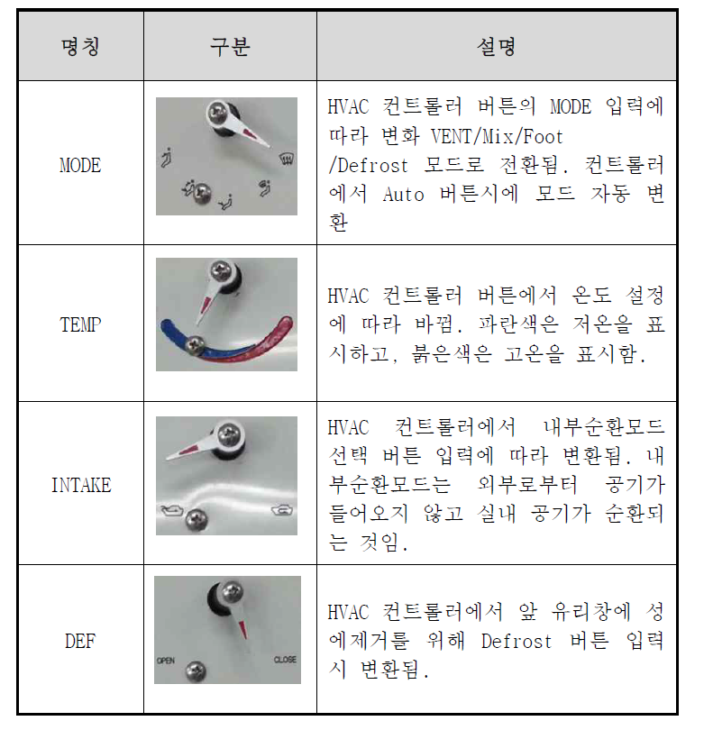 HVAC FATC 시뮬레이터의 동작 설명