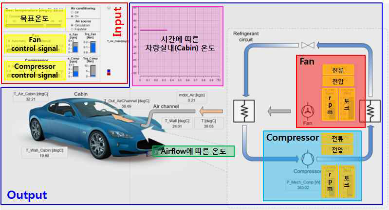 ControlDesk를 이용한 실시간 모니터링 및 제어