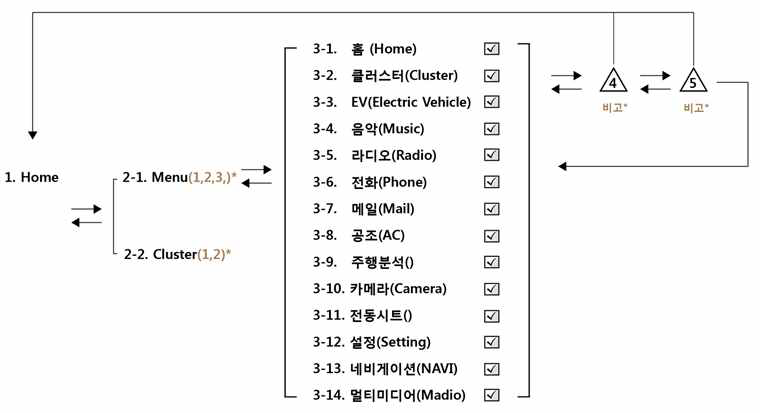 CID 컨텐츠 요소 분석