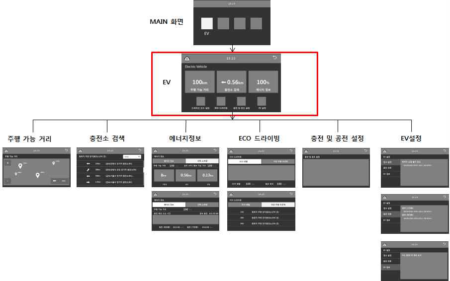 CID 메뉴 트리 구성