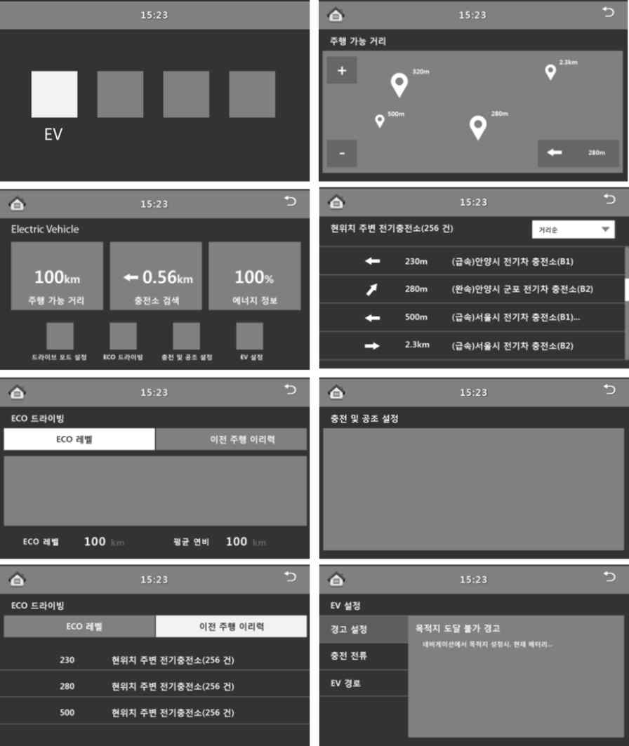 F&BMS 시스템의 레이아웃 구성