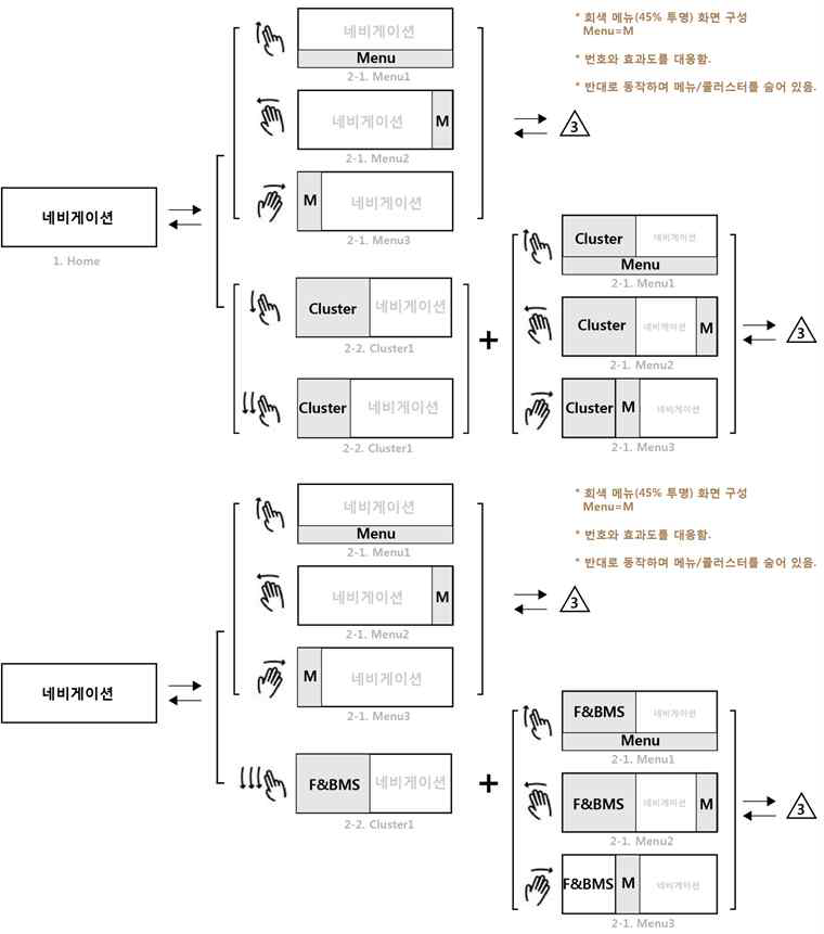 복합 컨텐츠 구성 레이아웃