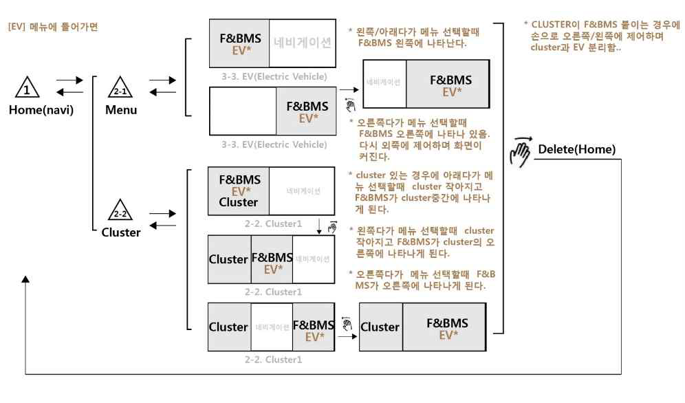 복합 컨텐츠 표현 레이아웃