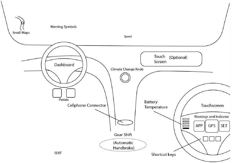 차량용 디지털 Cockpit 개념도