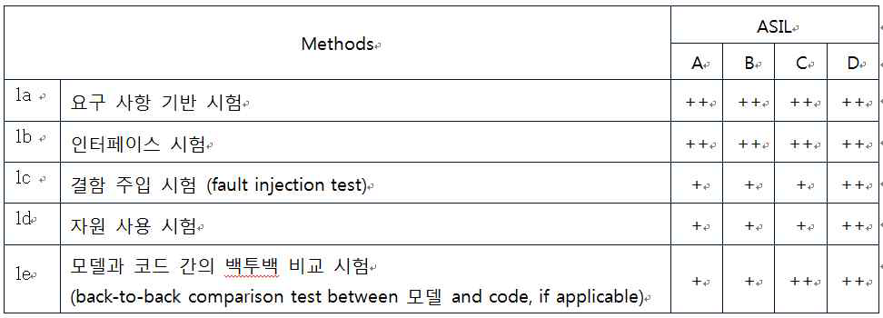 소프트웨어 유닛 시험 방법