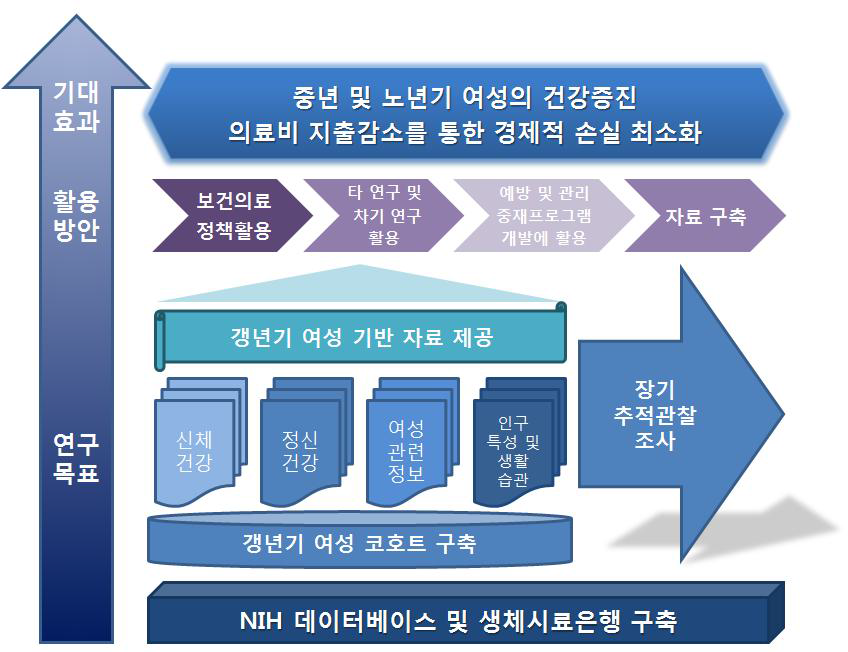 연구 활용방안 및 기대효과