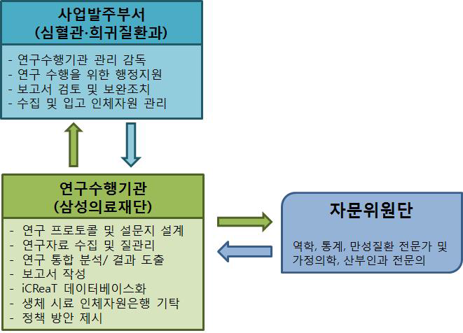 연구수행체계