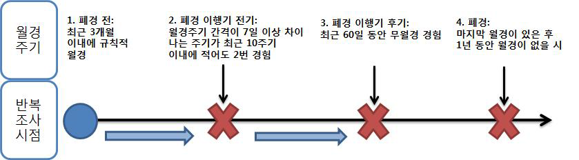 추적조사 일정