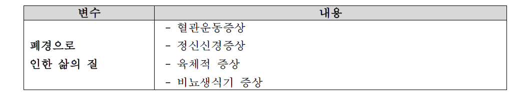 폐경 증상 및 폐경으로 인한 삶의 질