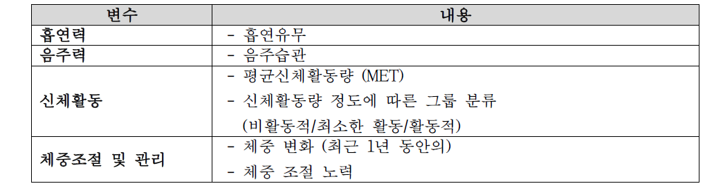 건강행위