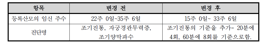 선정기준 변경사항