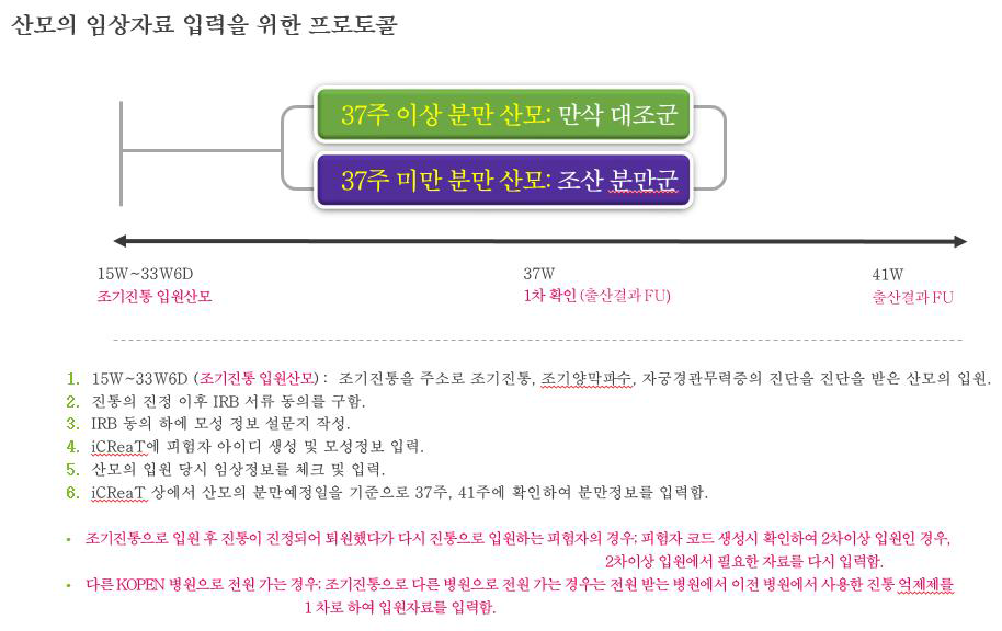 대상자의 임상자료 입력을 위한 프로토콜