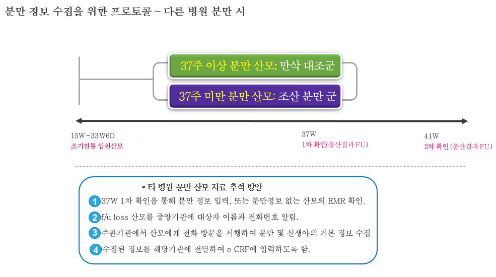 분만 정보 수집을 위한 프로토콜- 타 병원 분만 시