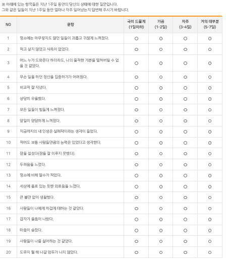 한국판 CES-D 척도