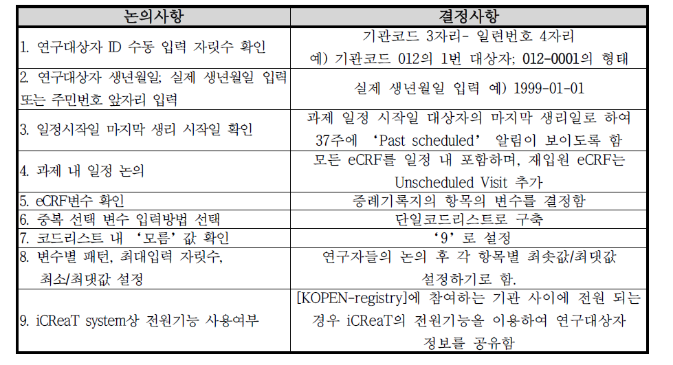 논의사항 및 결정사항