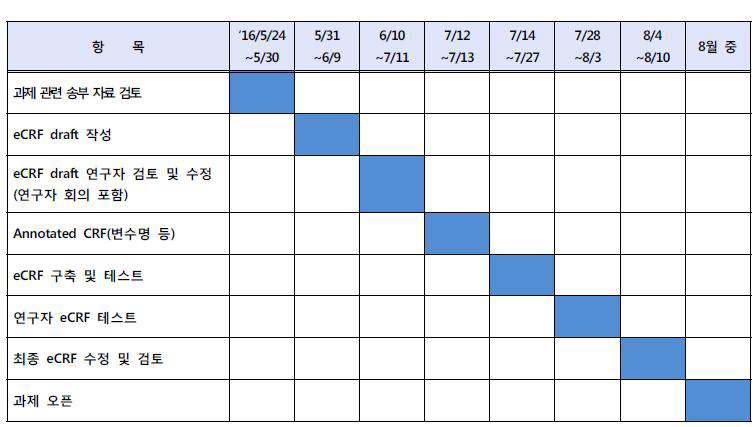 iCReaT 구축 일정표