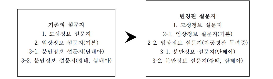 2차 연구자 회의 후 선정기준 주수 변경에 따른 설문지 변경