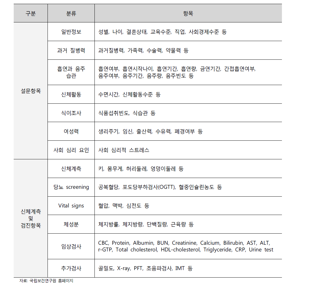 한국인유전체역학조사사업 조사 내용