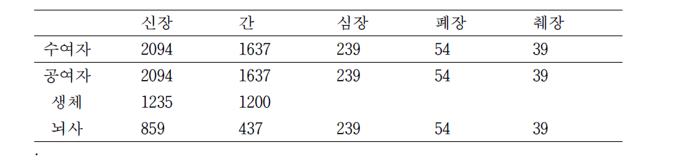 분석군