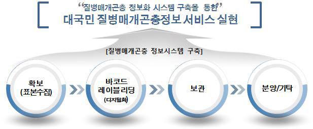 목표 기여도