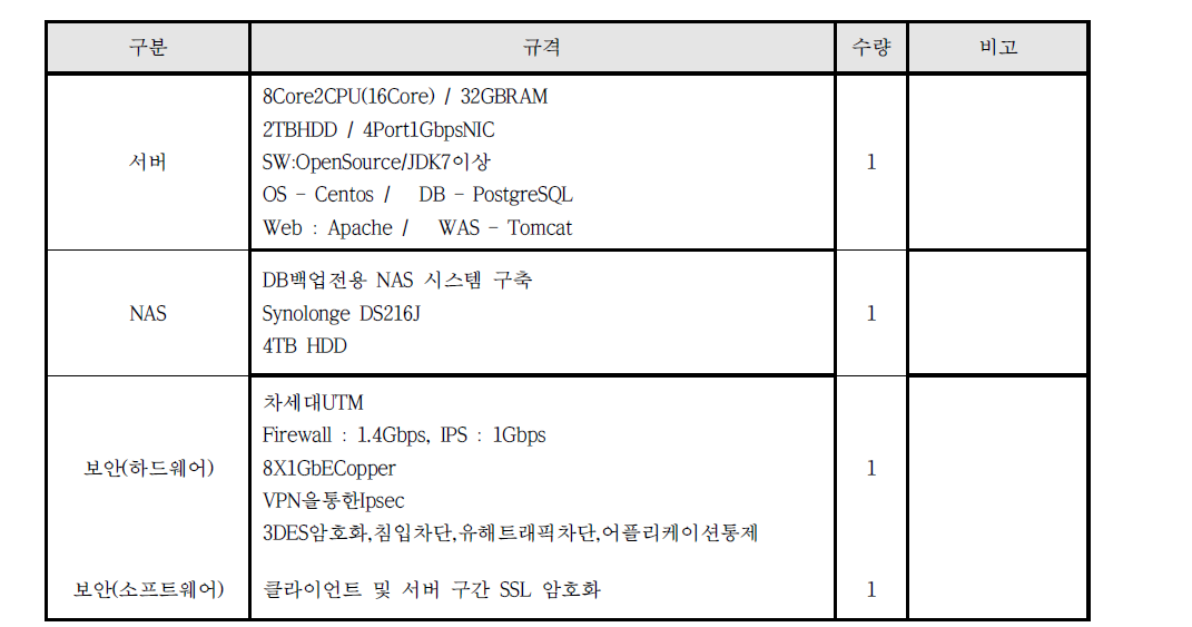 전산인프라 시스템 도입 현황