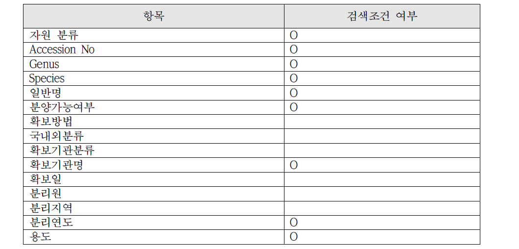 자원정보 검색 대항 항목