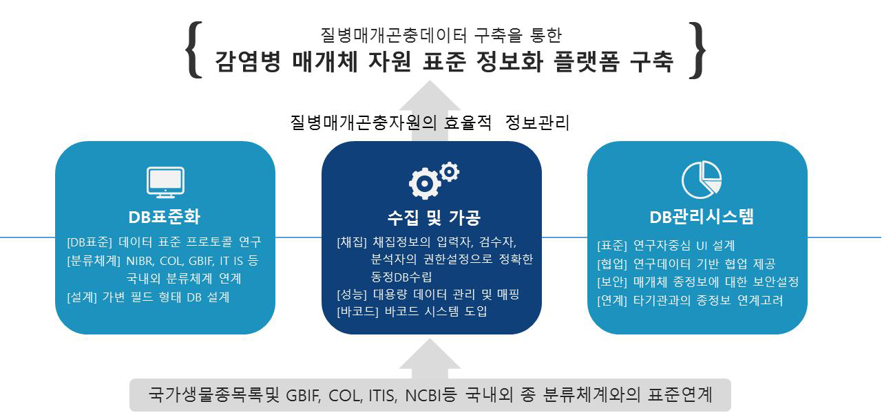 연구개발 목표