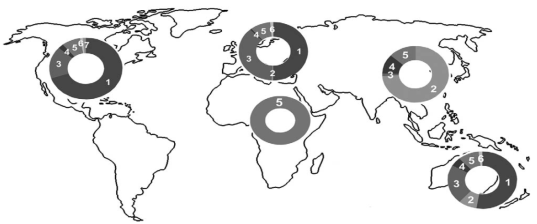 VZV clades의 전세계적 분포