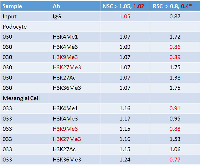 Peak Correlation NSC, RSC value