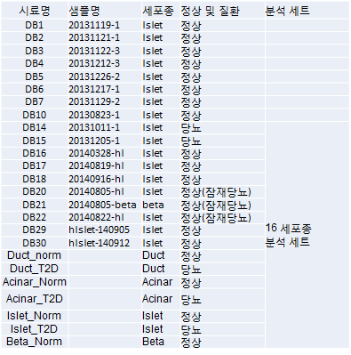 췌장 16종 세포 분석 세트