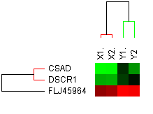 Pre-screening of the methylation genes associated with OGTT 1h-glucose by Illumina CpG methylation chip