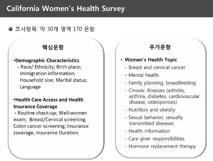California Women’s Health Survey 조사항목