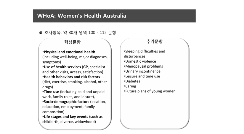 Women’s Health Australia(WHoA) 조사항목