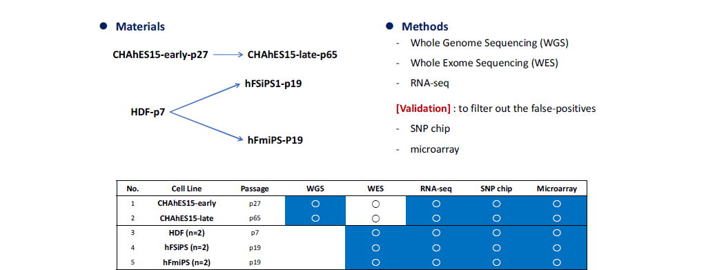 RNA-editing site 분석 전략