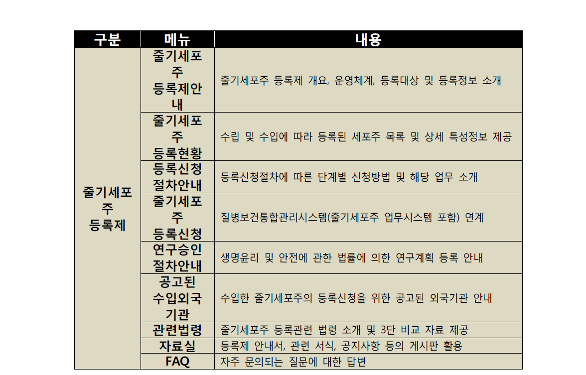 줄기세포주 등록제 홈페이지 메뉴 현황