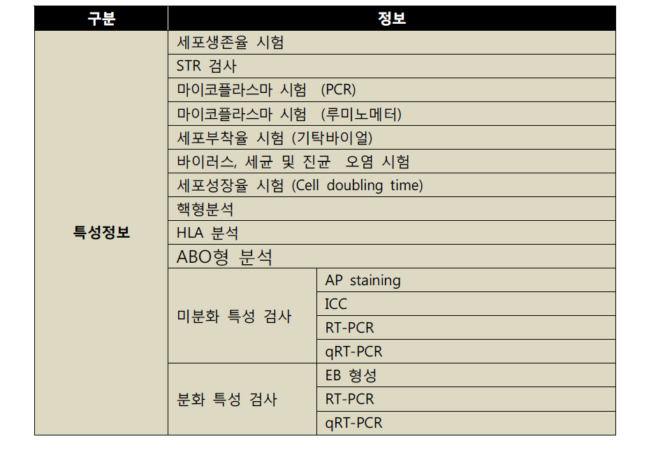 DB화 대상 정보 리스트